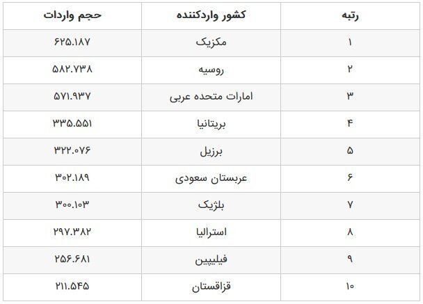 خودروهای چینی در ۲۰۲۵ به کدام بازارها سرازیر شدند؟