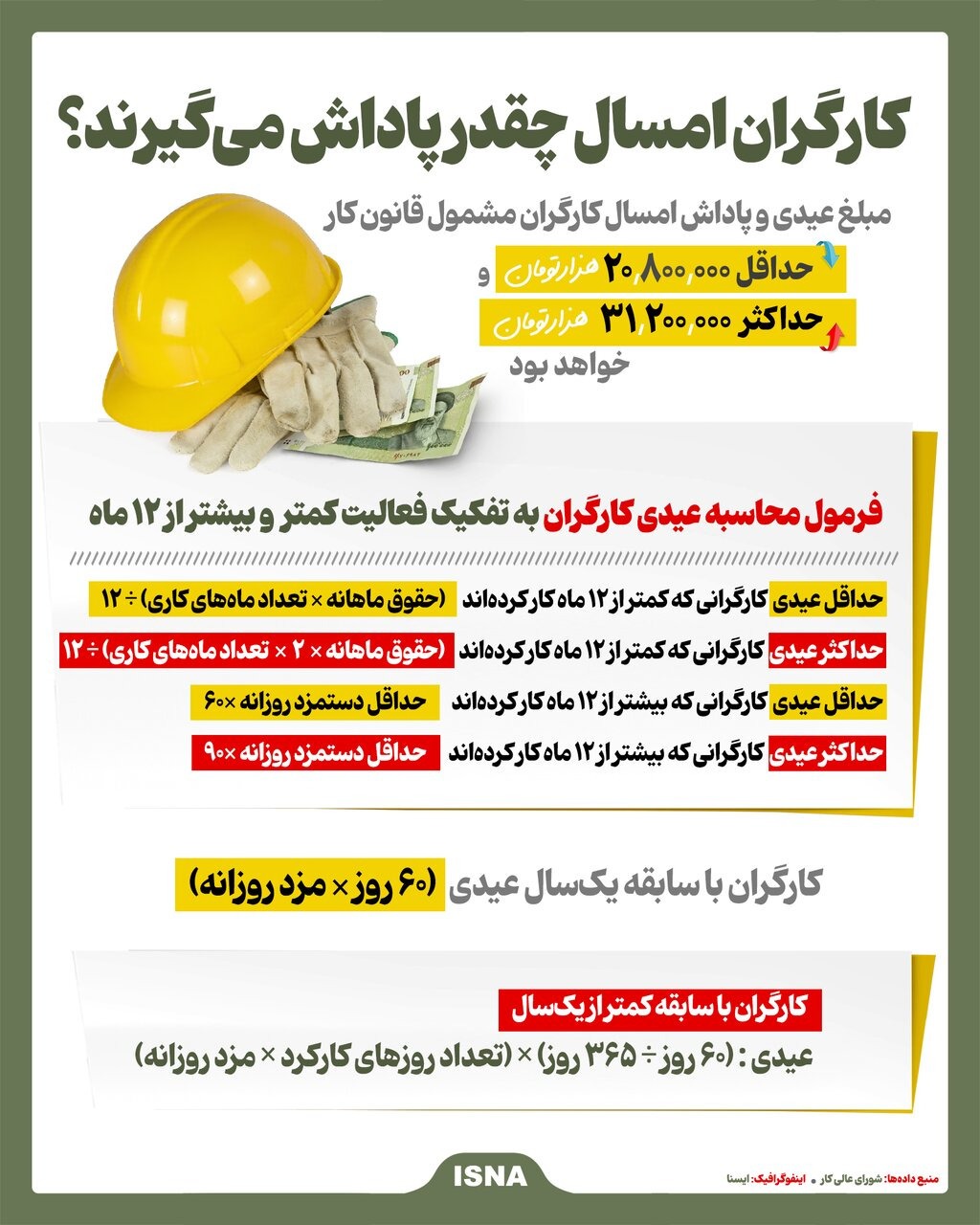 کارگران بخوانند / این افراد منتظر واریزی ۳۱ میلیون تومانی باشند کارگران بخوانند / این افراد منتظر واریزی ۳۱ میلیون تومانی باشند