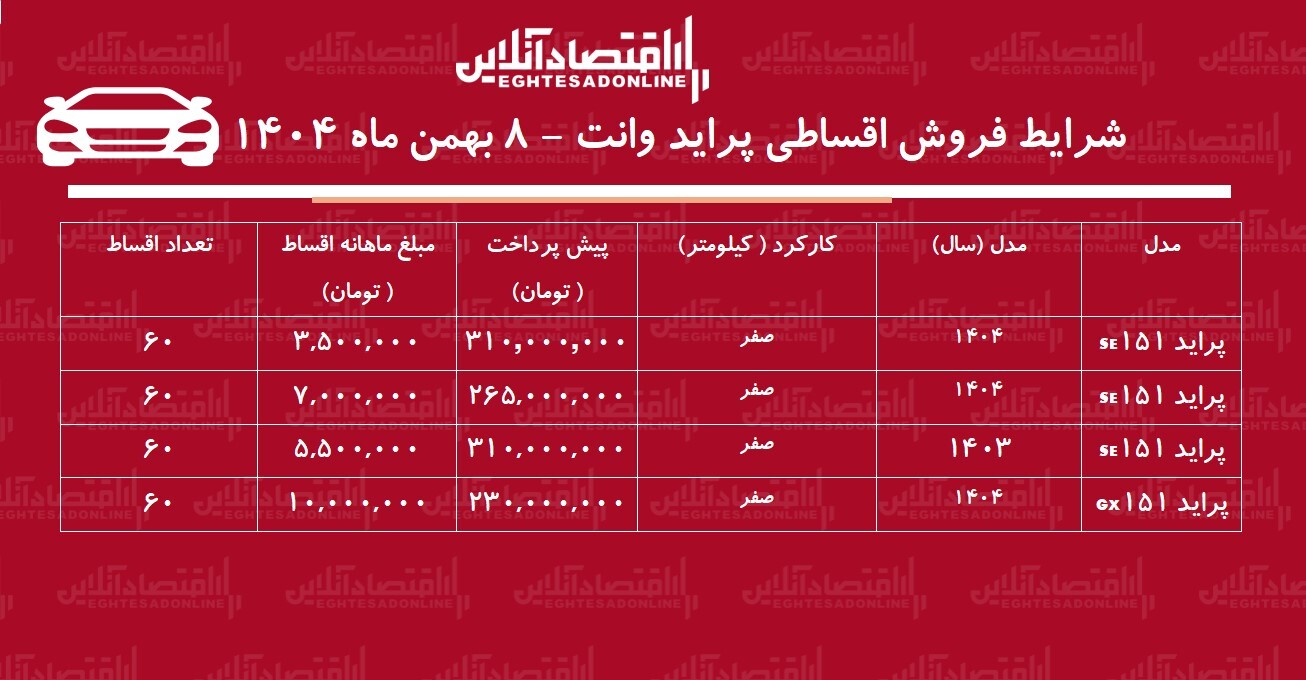 شرایط جدید فروش اقساطی پراید وانت بهمن ۱۴۰۴ / با ماهی ۵ میلیون تومان پراید وانت بخرید! + جدول شرایط جدید فروش اقساطی پراید وانت بهمن ۱۴۰۴ / با ماهی ۵ میلیون تومان پراید وانت بخرید! + جدول