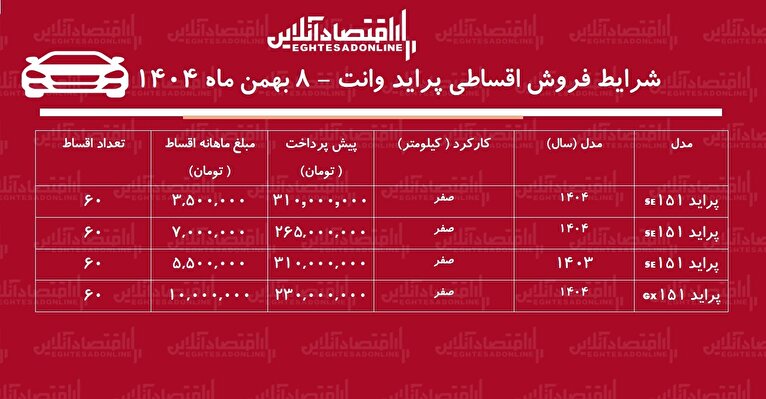 شرایط جدید فروش اقساطی پراید وانت بهمن ۱۴۰۴ / با ماهی ۵ میلیون تومان پراید وانت بخرید! + جدول