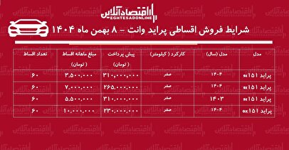 شرایط جدید فروش اقساطی پراید وانت بهمن ۱۴۰۴ / با ماهی ۵ میلیون تومان پراید وانت بخرید! + جدول
