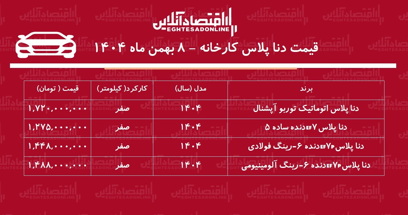افزایش نجومی قیمت کارخانه دنا / قیمت جدید کارخانه دنا پلاس اعلام شد + جدول بهمن ۱۴۰۴