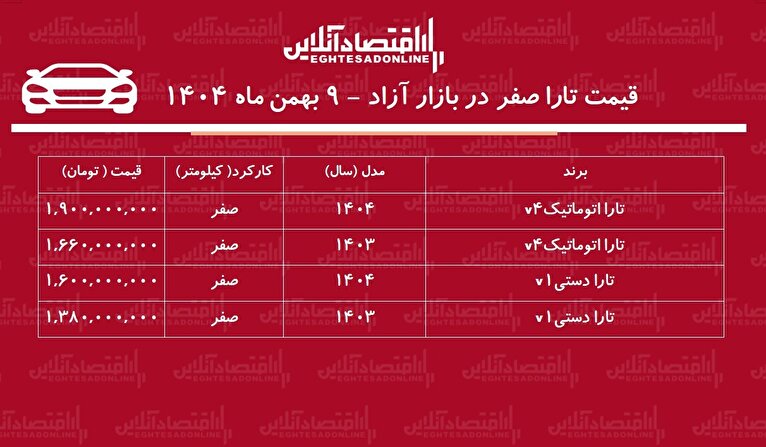 شوک تازه به خریداران تارا / قیمت تارا یکروزه ۷۰ میلیون تومان گران شد + جدول