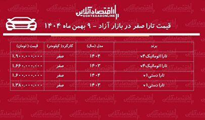 شوک تازه به خریداران تارا / قیمت تارا یکروزه ۷۰ میلیون تومان گران شد + جدول
