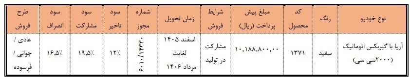شرایط قرعه کشی فروش ویژه سایپا بهمن ۱۴۰۴ / متقاضیان ثبت نام بخوانند + لینک