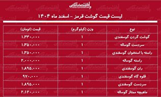 قیمت جدید گوشت قرمز امروز ۱ اسفند ۱۴۰۴  / ران گوسفندی کیلویی چند شد؟ + جدول