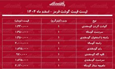 قیمت جدید گوشت قرمز امروز ۱ اسفند ۱۴۰۴  / ران گوسفندی کیلویی چند شد؟ + جدول