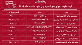 قیمت جدید انواع یخچال فریزر ساید بای ساید در بازار / ساید بای ساید دوو، بوش، ال جی و...چند شد؟ + جدول اسفند ماه ۱۴۰۴