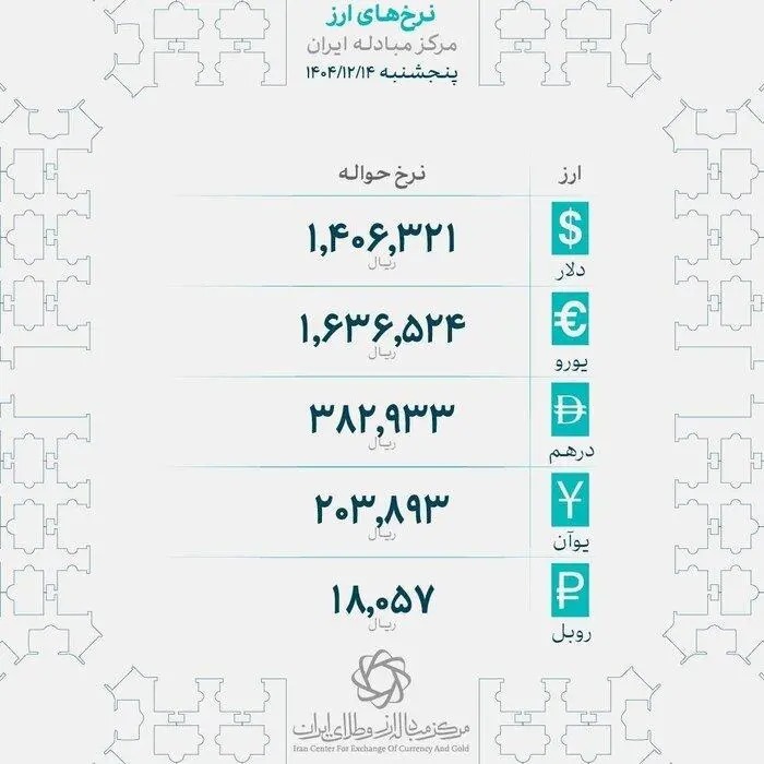 نرخ‌های حواله ارز اعلام شد