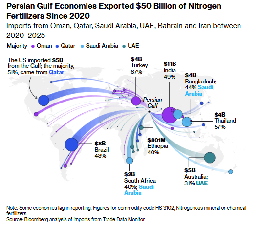 نگرانی سرمایه‌گذاران از رکود احتمالی جهانی در پی بحران خلیج فارس