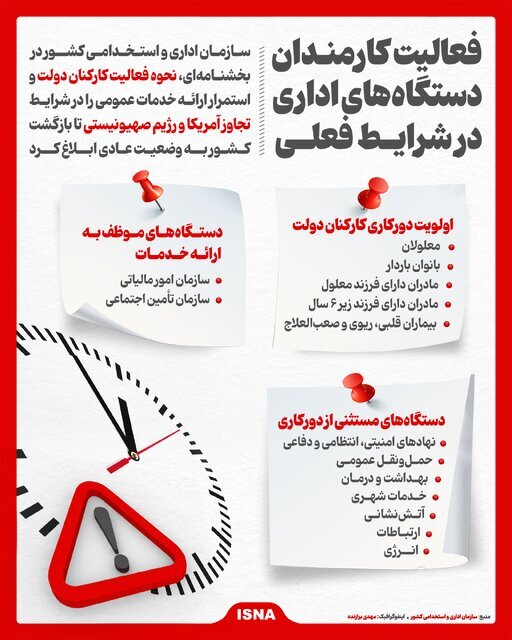 فعالیت کارمندان دستگاه‌های اداری در شرایط فعلی