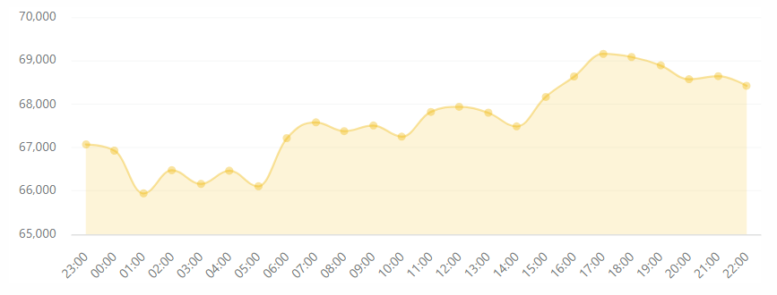 نفت ۱۰۰ دلاری چه پیامی برای بیت‌کوین دارد؟