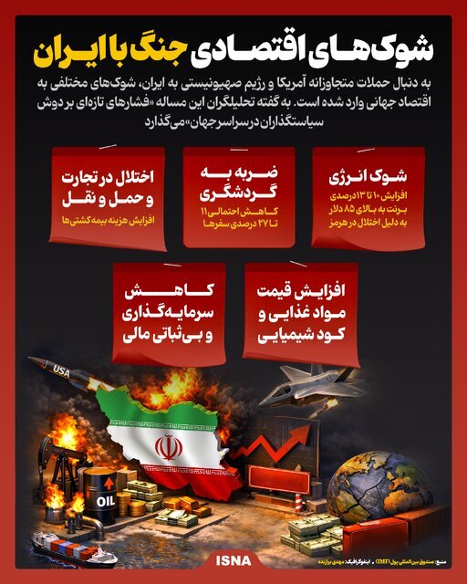 شوک‌های اقتصادی جنگ با ایران