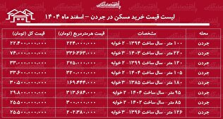 لیست قیمت خرید مسکن در جردن / قیمت خرید هر متر آپارتمان در این منطقه چقدر است؟ + جدول اسفند ماه ۱۴۰۴