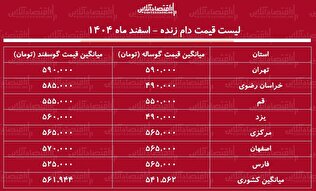 قیمت جدید دام زنده امروز ۲ اسفند ۱۴۰۴ / گوساله و گوسفند کیلویی چند شد؟ + جدول