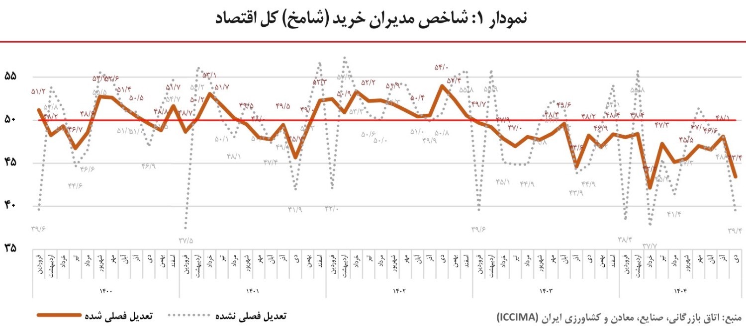 چرا فرانسه نشدیم؟ / راه نجات ایران از گورستان