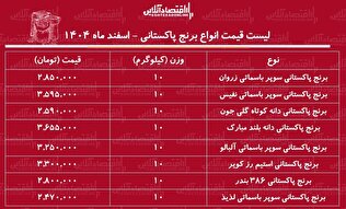 لیست قیمت انواع برنج پاکستانی ۲ اسفند ۱۴۰۴ / برنج سوپر باسماتی درجه یک کیلویی چند شد؟ + جدول