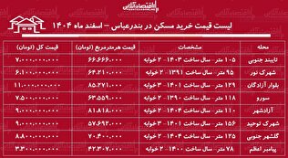 لیست قیمت خرید مسکن در بندرعباس / قیمت یک آپارتمان ۲ خوابه در این منطقه چقدر است؟ + جدول اسفند ماه ۱۴۰۴