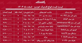 قیمت جدید انواع لاستیک خودرو در بازار / یک جفت لاستیک پراید، پژو، سمند، شاهین و...چند شد؟ + جدول اسفند ماه ۱۴۰۴