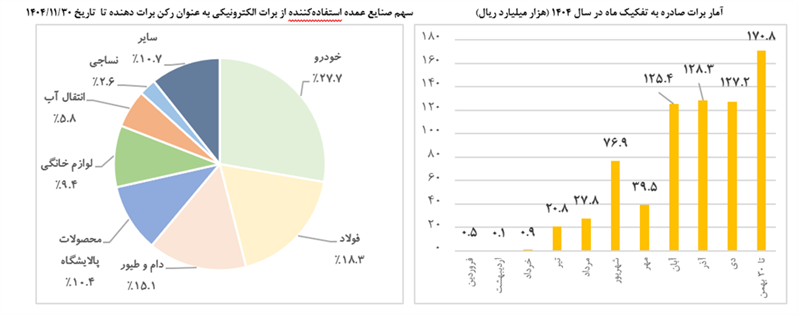 قدم جدید بانک مرکزی در راستای در تأمین مالی بنگاه‌های اقتصادی
