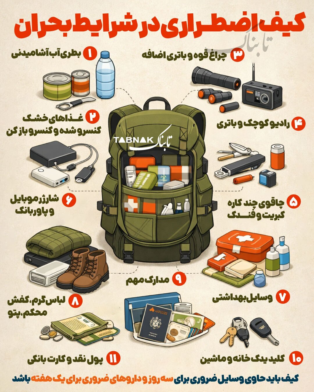 اینفوگرافیک/ کیف اضطراری در شرایط بحران