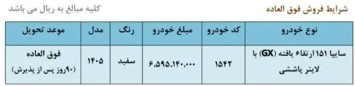 شرایط ثبت نام فروش فوق العاده سایپا اسفند ۱۴۰۴ / بدون قرعه کشی و با قیمت کارخانه خودرو بخرید + لینک