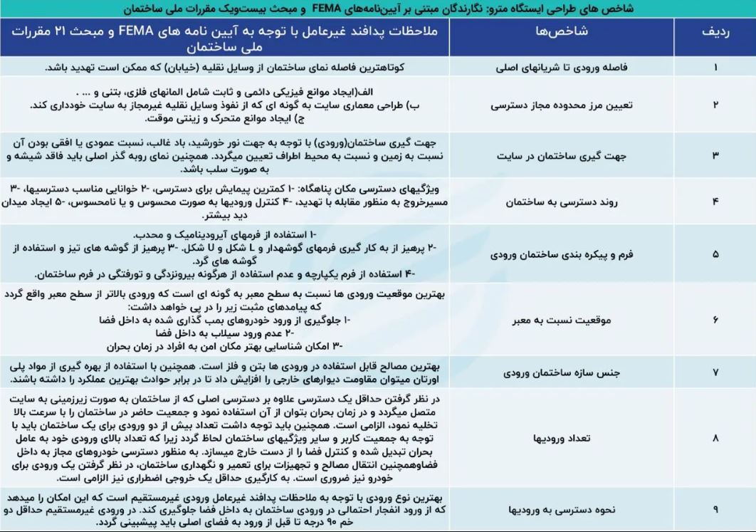 آیا متروی تهران می‌تواند پناهگاه امن شب‌های جنگ برای شهروندان پایتخت باشد؟