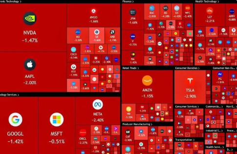 زلزله در وال‌استریت/ یک تریلیون دلار دود شد!