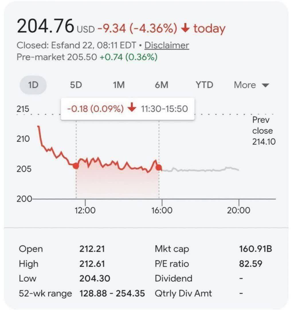 سقوط تاریخی سهام بوئینگ