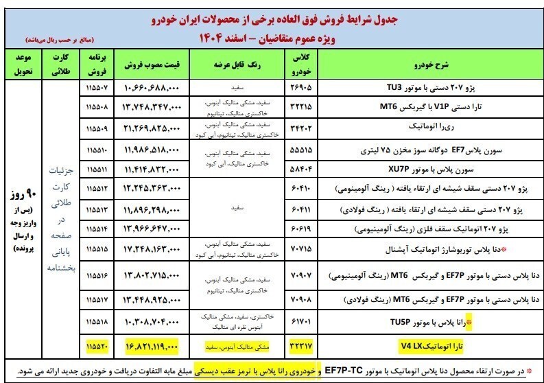 آغاز ثبت نام بدون قرعه کشی ایران خودرو از فردا ۲۴ اسفند ۱۴۰۴ / پرسودترین خودروی عرضه شده کدام است؟ + لینک ثبت نام آغاز ثبت نام بدون قرعه کشی ایران خودرو از فردا ۲۴ اسفند ۱۴۰۴ / پرسودترین خودروی عرضه شده کدام است؟ + لینک ثبت نام