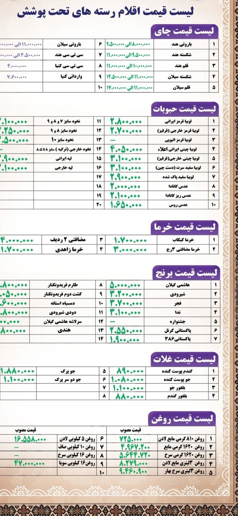قیمت کالاهای اساسی در روزهای جنگ اعلام شد + لیست قیمت