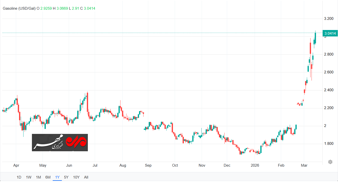 تاثیر وضعیت تنگه هرمز بر بازار جهانی انرژی