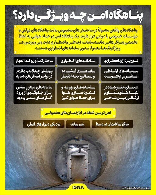 پناهگاه امن چه ویژگی دارد؟