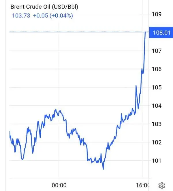 ثبت رکورد تاریخی قیمت نفت با حمله به تاسیسات انرژی ایران