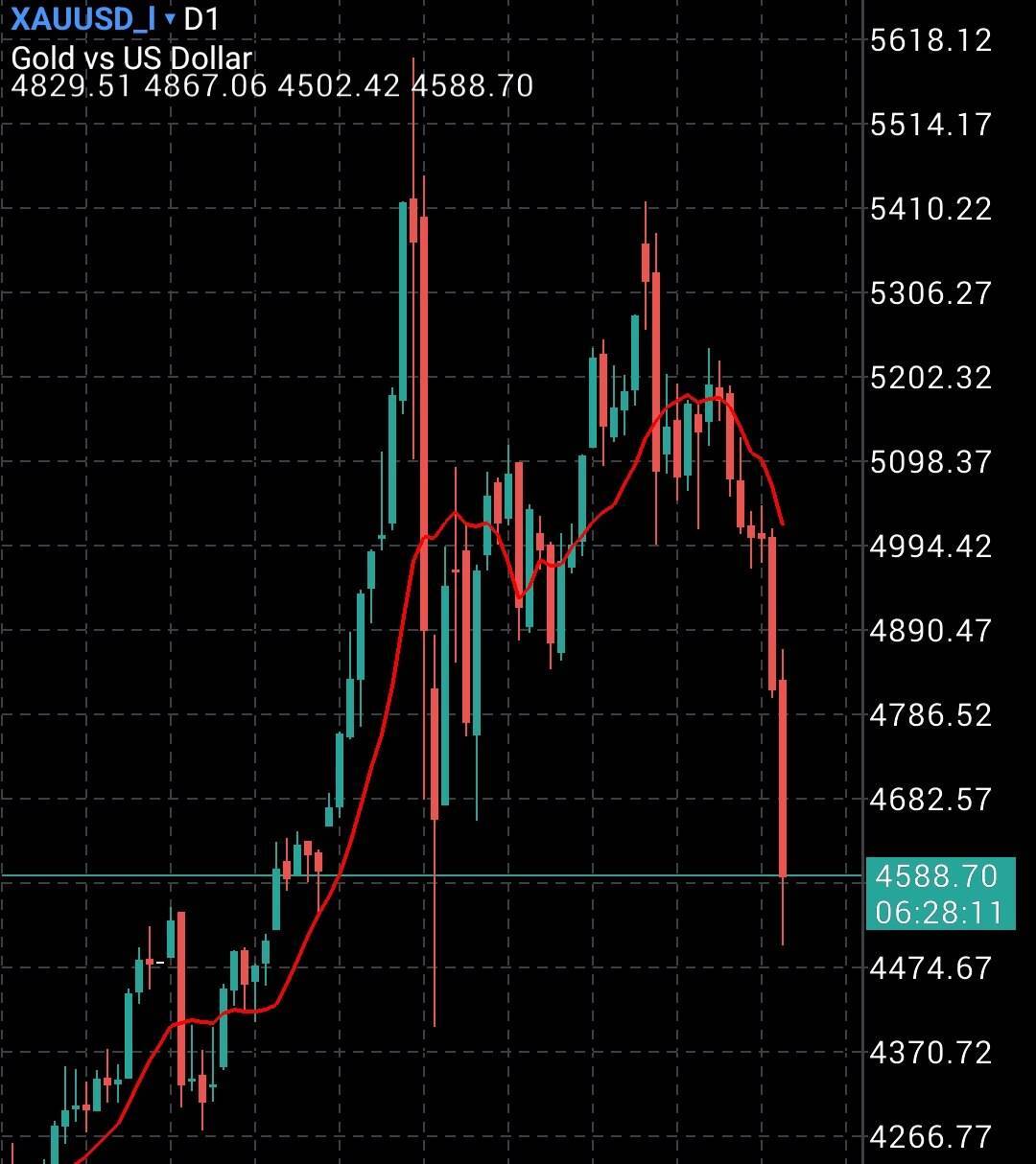 تحلیل آینده بیت‌کوین و آلت‌کوین‌ها؛ بازار کریپتو به کدام سمت می‌رود؟