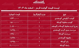 لیست قیمت گوشت قرمز امروز ۳ اسفند ۱۴۰۴ / ماهیچه گوسفندی کیلویی چند شد؟ + جدول