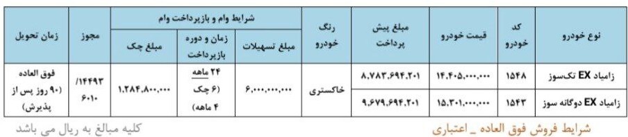شرایط فروش ویژه نقدی و اقساطی سایپا اسفند ۱۴۰۴ / بدون قرعه کشی و با اقساط ۲۴ ماهه خودرو بخرید + لینک