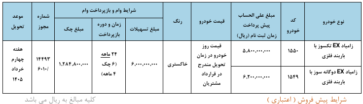 شرایط فروش ویژه نقدی و اقساطی سایپا اسفند ۱۴۰۴ / بدون قرعه کشی و با اقساط ۲۴ ماهه خودرو بخرید + لینک