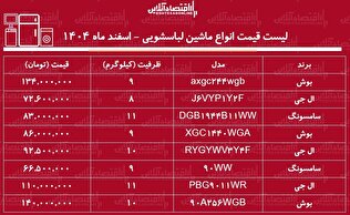 قیمت جدید انواع ماشین لباسشویی در بازار / ماشین لباسشویی ال‌جی، سامسونگ و بوش چند شد؟ + جدول اسفند ماه ۱۴۰۴