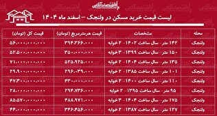 لیست قیمت خرید مسکن در ولنجک / خرید خانه در این منطقه چقدر سرمایه نیاز دارد؟ + جدول اسفند ماه ۱۴۰۴