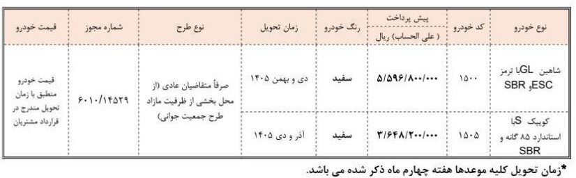 آغاز ثبتنام پیشفروش دو محصول سایپا از فردا 5 اسفند ۱۴۰۴ / بدون قرعه کشی خودرو بخرید + لینک آغاز ثبتنام پیشفروش دو محصول سایپا از فردا 5 اسفند ۱۴۰۴ / بدون قرعه کشی خودرو بخرید + لینک