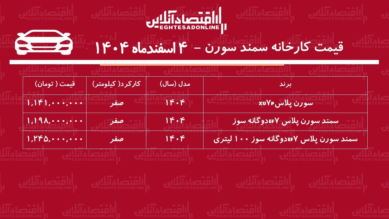 قیمت جدید کارخانه سمند سورن اعلام شد / افزایش ۳۳۹ میلیونی سمند سورن در کارخانه + جدول اسفند ۱۴۰۴