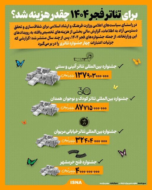 برای تئاتر فجر ۱۴۰۴ چقدر هزینه شد؟