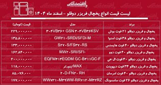 قیمت جدید انواع یخچال فریزر دوقلو در بازار / یخچال دوقلو بوش، سامسونگ، ال جی و...چند شد؟ + جدول اسفند ماه ۱۴۰۴