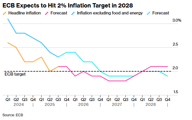 لاگارد: بانک مرکزی اروپا باید در تعیین نرخ بهره چابک باشد