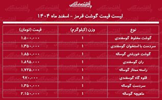 لیست قیمت گوشت قرمز امروز ۵ اسفند ۱۴۰۴ / گوشت خورشتی کیلویی چند شد؟ + جدول