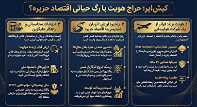 فعال رسانه‌ای هوانوردی و کارشناس حوزه تبلیغات و مارکتینگ