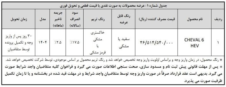 آغاز ثبتنام فروش فوری بهمن موتور از امروز ۵ اسفند ۱۴۰۴ / ۳۰ روزه و به قیمت کارخانه خودرو بخرید + لینک آغاز ثبتنام فروش فوری بهمن موتور از امروز ۵ اسفند ۱۴۰۴ / ۳۰ روزه و به قیمت کارخانه خودرو بخرید + لینک