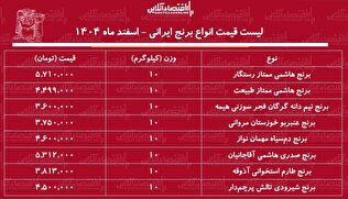 قیمت انواع برنج ایرانی ۵ اسفند ۱۴۰۴ / کیسه ۱۰ کیلویی برنج درجه یک هاشمی را چند بخریم؟ + جدول