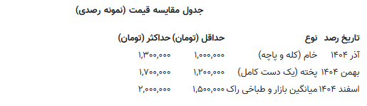 کله پاچه در محلات مختلف تهران چند؟/ افزایش قیمت در روزهای نزدیک به عید